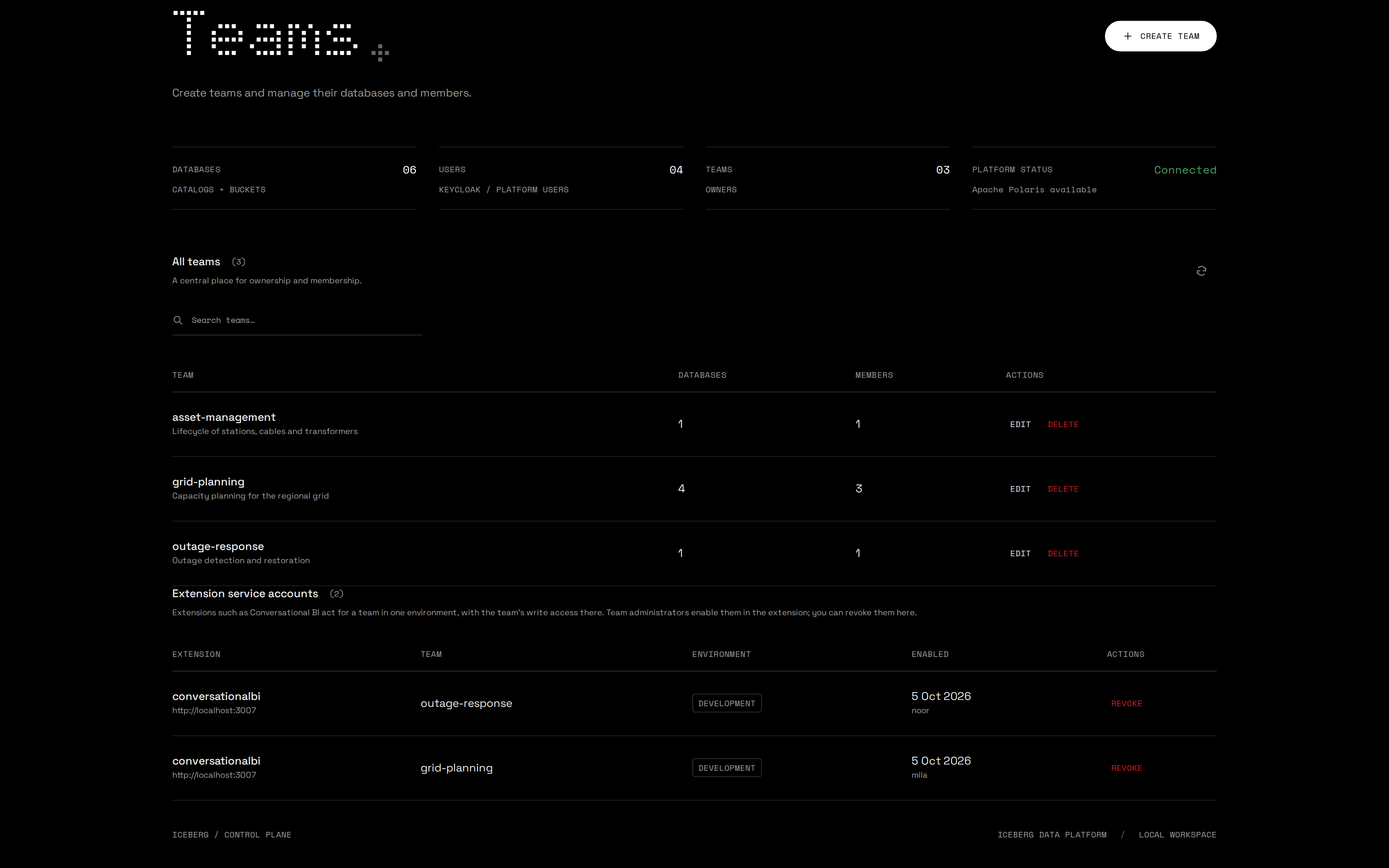 Admin portal Teams page with the extension service accounts of Conversational BI for outage-response and grid-planning, each with Revoke