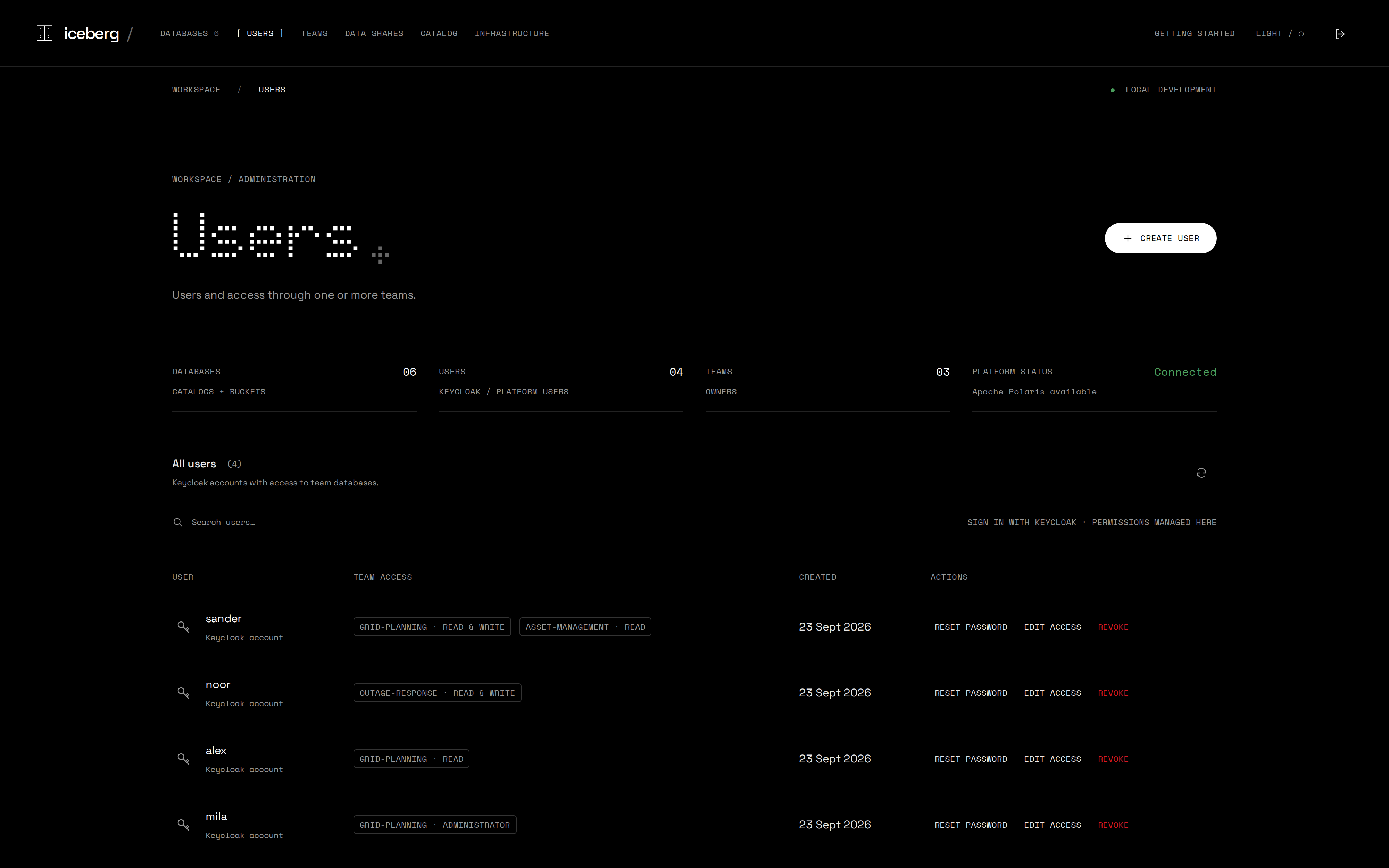 Admin portal users page