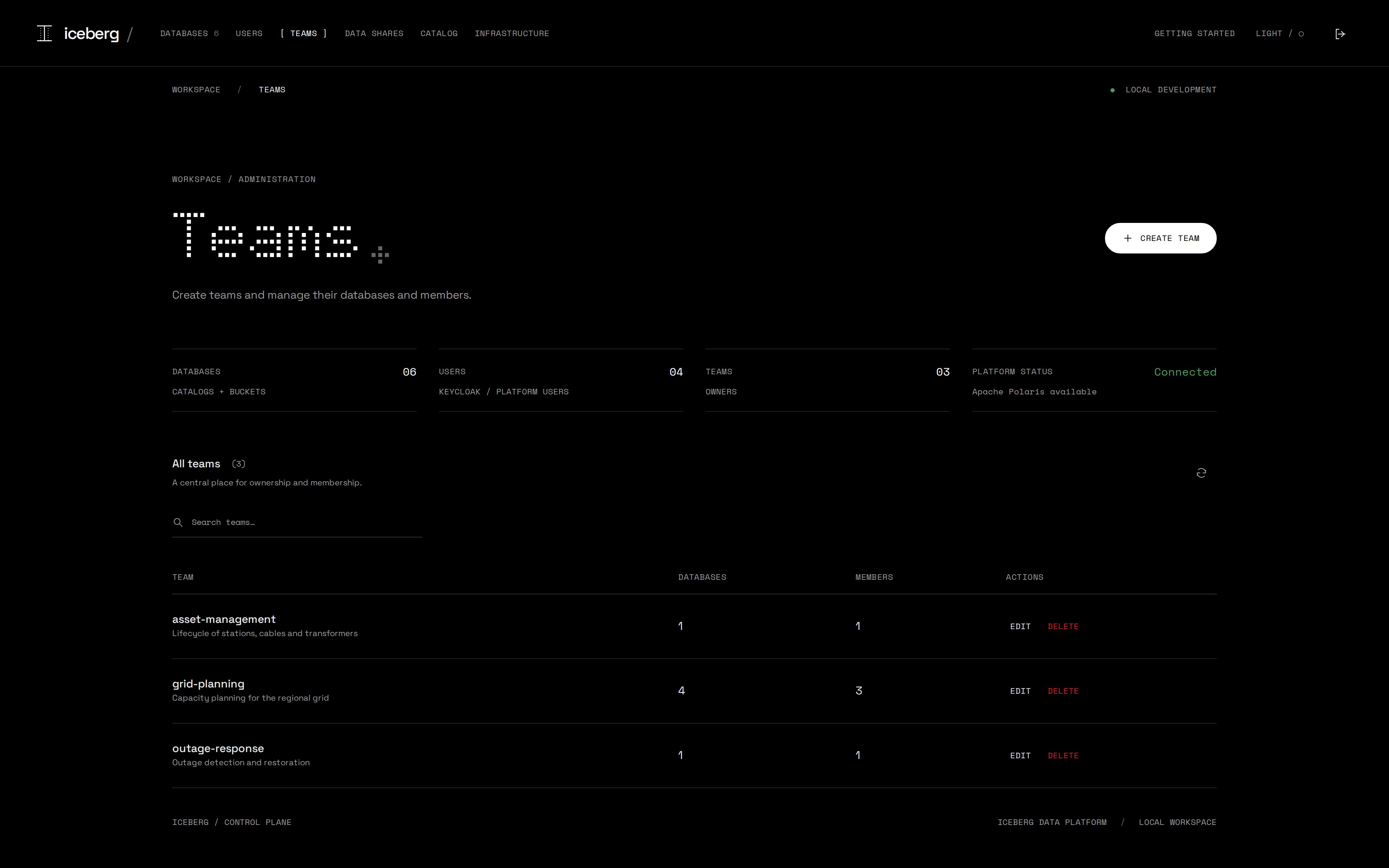 Admin portal teams page