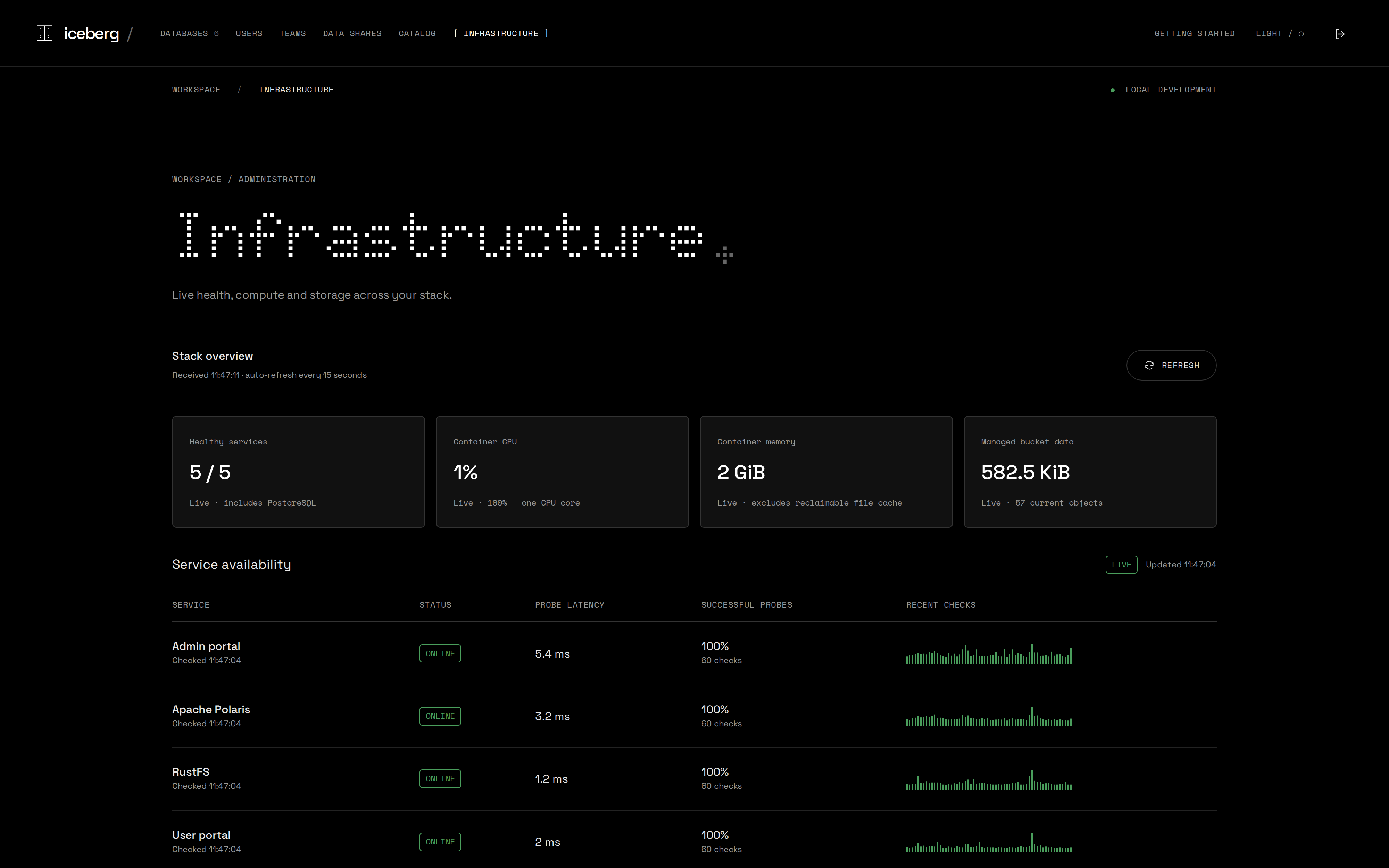 Admin infrastructure page with service health