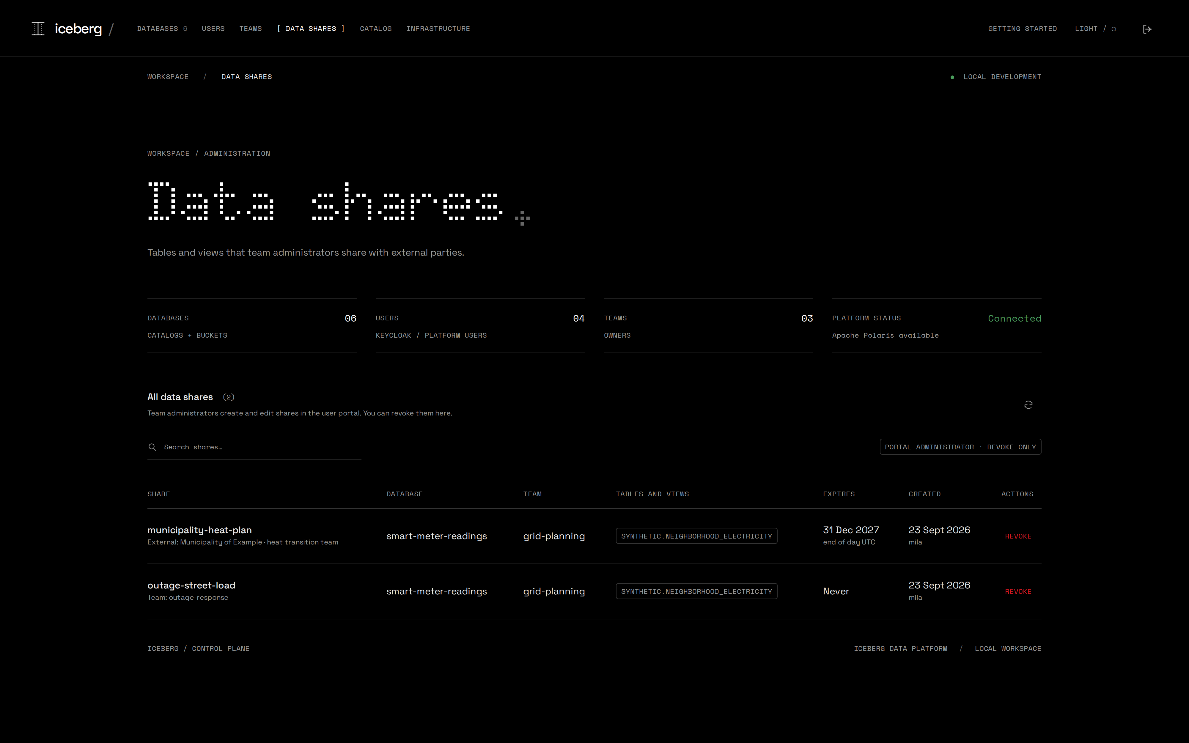 Admin portal page listing every data share with its database, team, tables and expiry