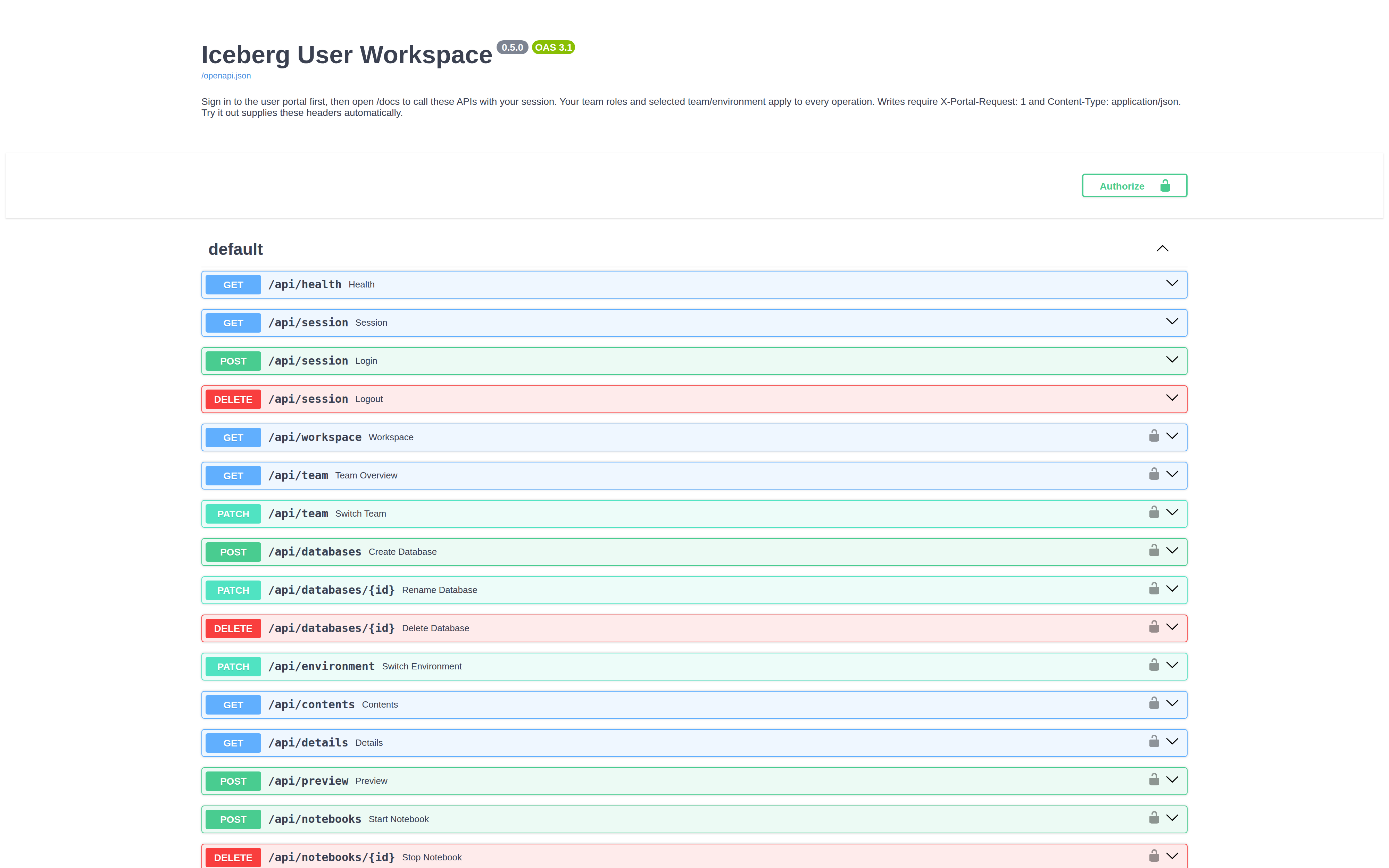Swagger UI of the user workspace API